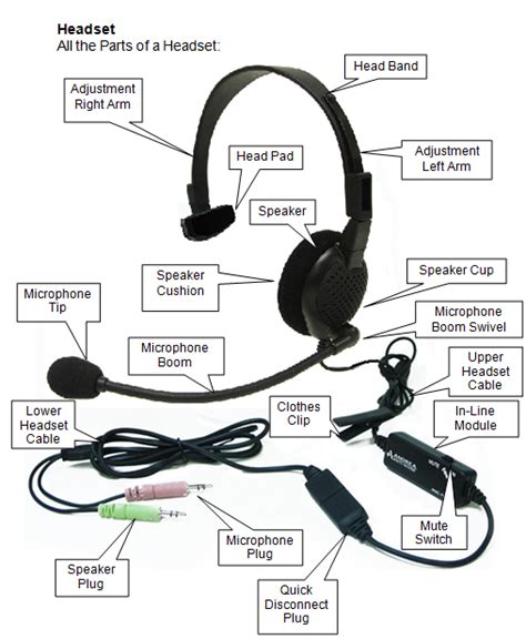 parts of a headset